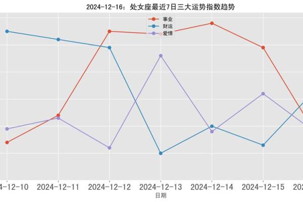 处女运势 2024处女座全年运势解析事业爱情财运全面指南 处女运势 2024处女座全年运势解析事业爱情财运全面指南