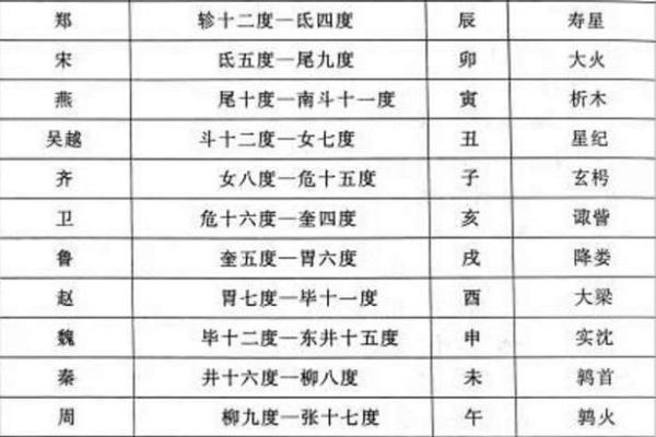 占卜星座运势 星座占卜教程 占卜星座运势 星座占卜教程