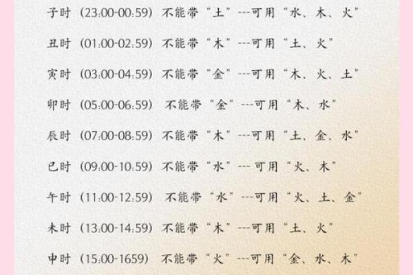 2025年的龙宝宝五行属什么命 2025年龙宝宝五行命理解析12月出生属什么 2025年的龙宝宝五行属什么命 2025年龙宝宝五行命理解析12月出生属什么