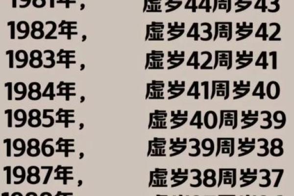 80后属狗的今年多大_80后属狗的多少岁 80后属狗的今年多大_80后属狗的多少岁