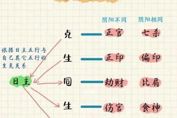 八字命理揭秘如何精准找到你的配偶星 八字命理揭秘如何精准找到你的配偶星