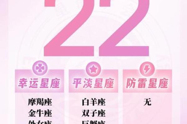 2025星座运势排名_geo2020年星座运势 2025星座运势排名_geo2020年星座运势