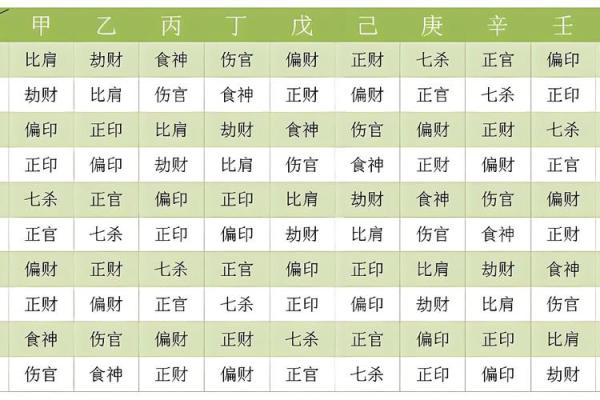 免费八字日柱查询精准解析你的命运密码 免费八字日柱查询精准解析你的命运密码