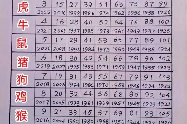 虎虎生威指什么生肖(虎虎生威指什么生肖动物数字数字) 虎虎生威指什么生肖(虎虎生威指什么生肖动物数字数字)