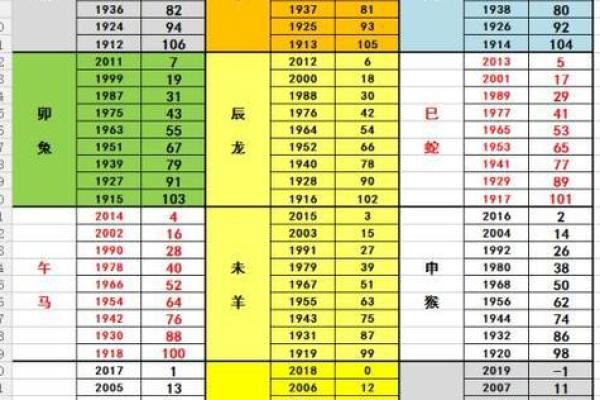 1943年属羊的今年多少岁_1943年属羊的今年多大岁数 1943年属羊的今年多少岁_1943年属羊的今年多大岁数