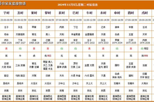 2025年黄道吉日查询表动土时辰 2025年黄道吉日查询表动土时辰