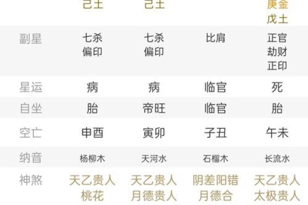 生辰八字五行查询对照表_生辰八字五行查询卜易居 生辰八字五行查询对照表_生辰八字五行查询卜易居