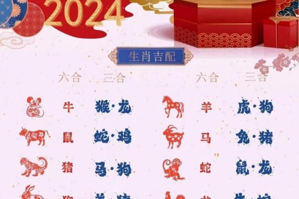 2024年最旺的生肖 2024年最旺的生肖