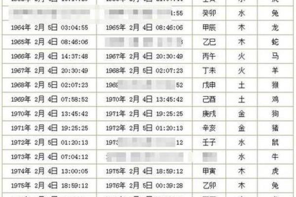 万年历查询生辰八字免费 免费万年历查询生辰八字精准测算命运走势 万年历查询生辰八字免费 免费万年历查询生辰八字精准测算命运走势