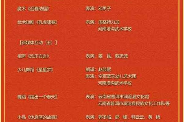 2022年春晚节目单表 2022年春晚节目单表