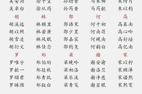2019年4月1号丑时出生的男孩起名方法姓名