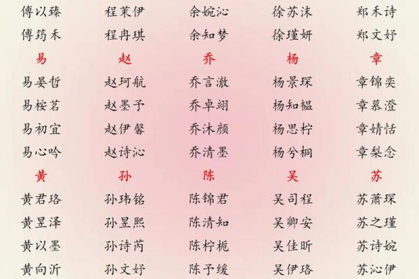 2019年3月23号酉时出生的男孩如何起名姓名