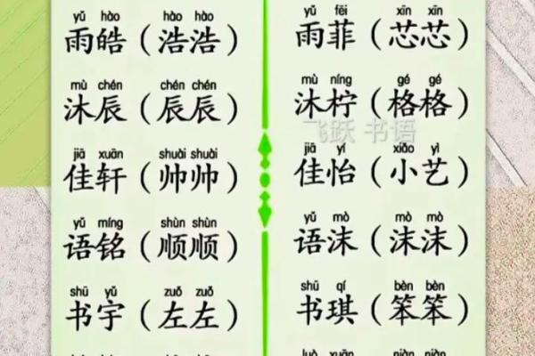 男孩和女孩取哪些小名比较好-姓名学-华易网姓名 男孩和女孩取哪些小名比较好-姓名学-华易网姓名