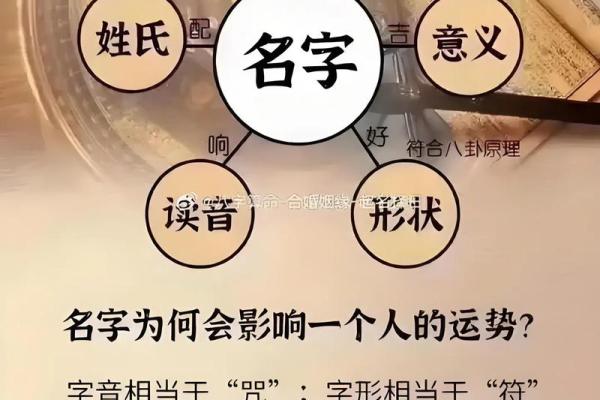 需要改名字的都是哪几种人-姓名学-华易网姓名 需要改名字的都是哪几种人-姓名学-华易网姓名