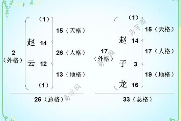 姓储的名人-姓名学-华易算命网姓名