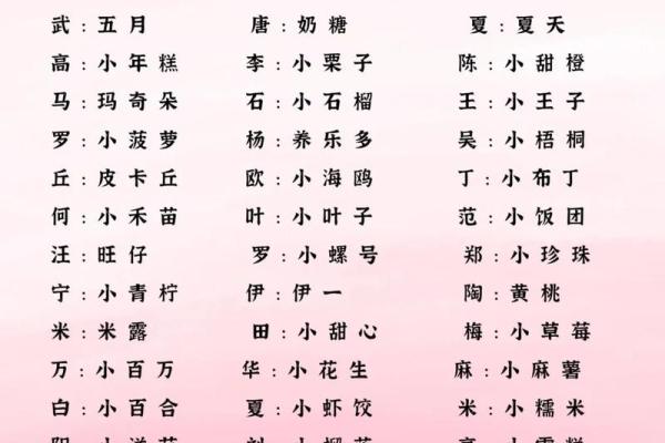 男宝宝乳名大全分别是什么-姓名学-华易网姓名 男宝宝乳名大全分别是什么-姓名学-华易网姓名