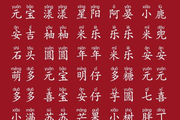 男宝宝乳名大全分别是什么-姓名学-华易网姓名 男宝宝乳名大全分别是什么-姓名学-华易网姓名