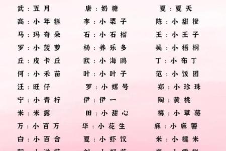 男宝宝乳名大全分别是什么-姓名学-华易网姓名