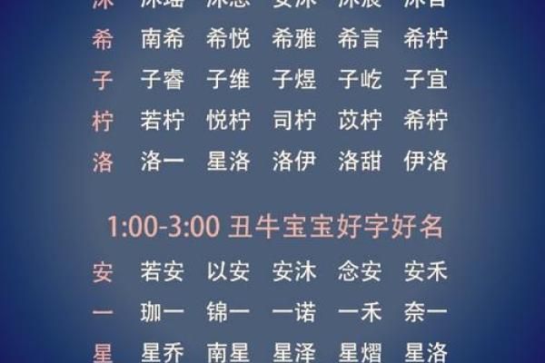 邴姓男孩名字大全-邴姓男孩起名字大全-邴姓名字大全姓名