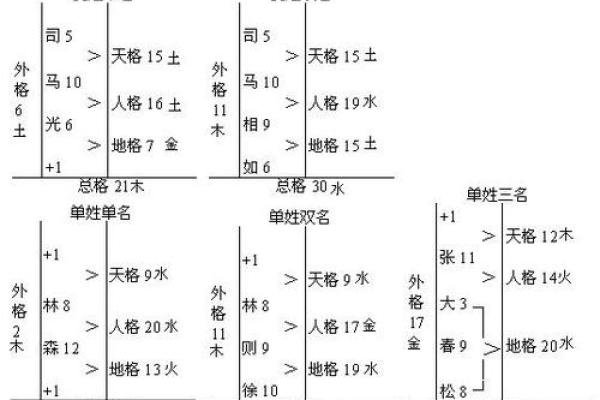 姓左丘的名人-姓名学-华易算命网姓名