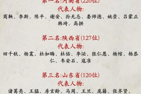 姓公孙的名人-姓名学-华易算命网姓名