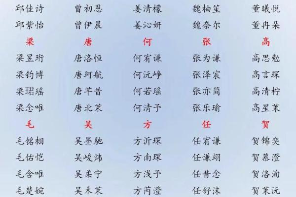 为晚上10点出生的属牛男孩取名字宜用什么字姓名