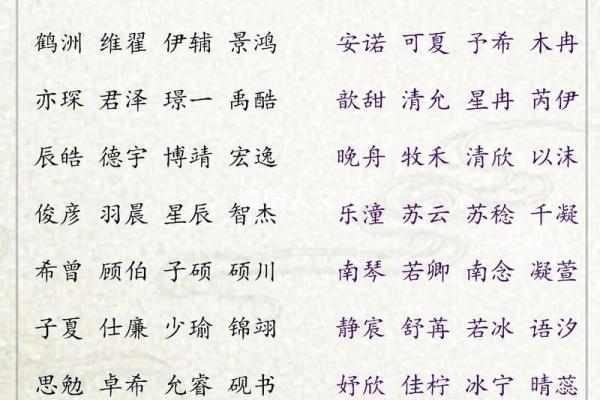 谈谈如何给属鼠末时的男孩取名姓名 谈谈如何给属鼠末时的男孩取名姓名