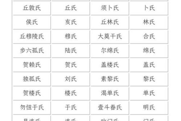 姓容的名人-姓名学-华易算命网姓名