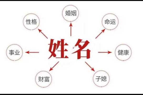 公良氏宗祠对联和郡望堂号-姓名学-华易算命网姓名